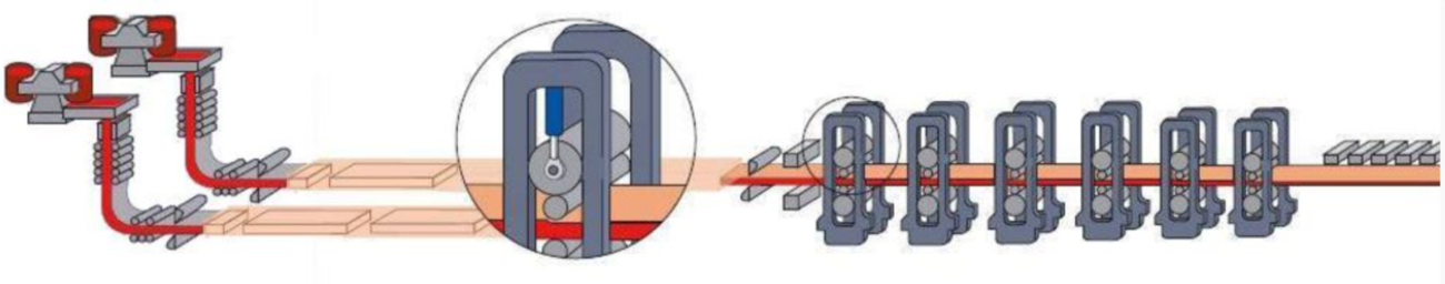 AGC Configurations